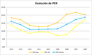 Revisión Análisis Bolsas y Mercados (BME). Resultados 2014