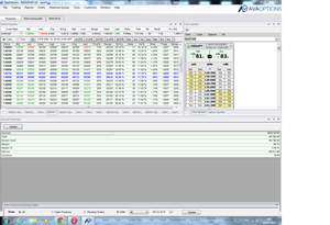 Doble Ratio Time Spread en EUR/USD | 63,33% de Rentabilidad Neta en 25 días