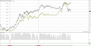 Estrategia para Forex: correlaciones entre Eur/Jpy y Usd/Jpy