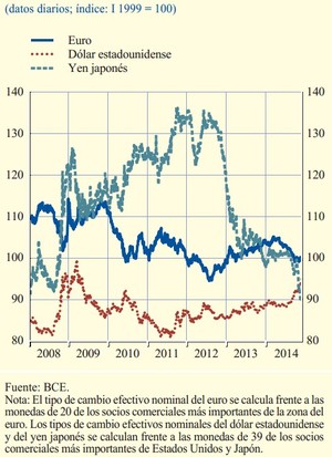 ¿Qué es el Tipo de Cambio Nominal Efectivo y para qué se utiliza?