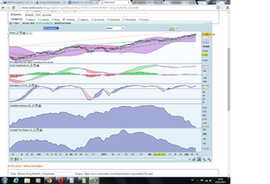Doble Broken Wing Butterfly en Dax