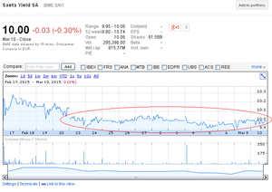Los muertos en el armario de Saeta Yield