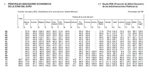 Apuntalando el sistema