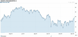 Casa de Bolsa Banorte