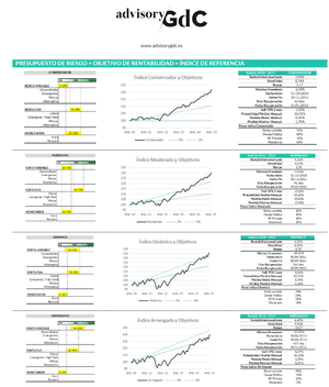 Los perfiles conservadores deben decidir. Y la decisión debería ser fácil