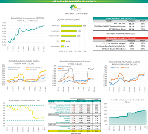 Gestión del Ciclo FI | update quincenal (fuentes de rentabilidad)