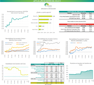Gestión del Ciclo FI | update quincenal (fuentes de rentabilidad)