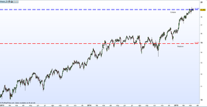Ferrovial - Posibilidad de entrada en máximos