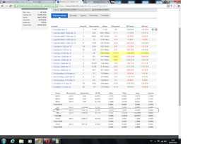 Kurtosis Trading en el Ibex para el Vencimiento de Abril