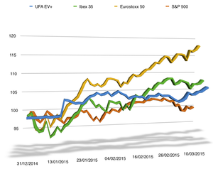 Nuevos máximos históricos para los programas UFA EV+ y UFA TREND