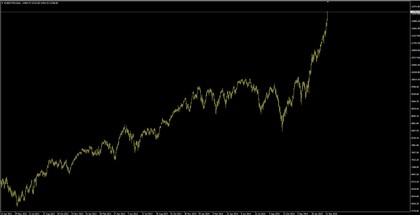Mercado bursátil alemán y Dax40