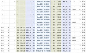Primer trimestre del año. Sistema de opciones