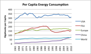 Más mantras energéticos, esta vez le toca a Estados Unidos