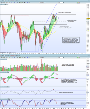 IBEX 35: en tierra de nadie, ¿camino a los 12.000?