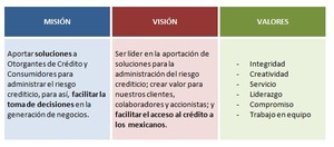 ¿Qué es Buró de Crédito?