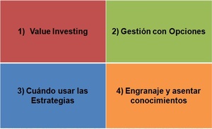 3era Edición Curso Rentas y Dividendos