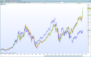 DAX: ¿señal de giro o simple consolidación? DAX: ¿señal de giro o simple consolidación?