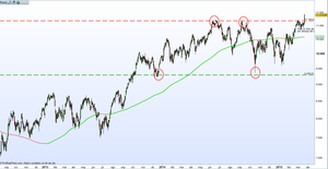 Rotura nivel 11.000 Ibex 35