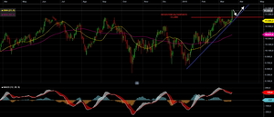 Subir y subir. Previsión semana 23 al 27 de Marzo