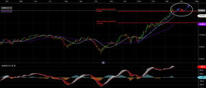 Subir y subir. Previsión semana 23 al 27 de Marzo