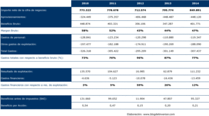 Valoración optimista de Atresmedia (A3M)