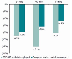 Asignación de activos: Un segundo trimestre lleno de dudas