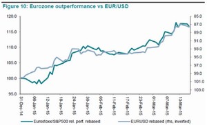 Asignación de activos: Un segundo trimestre lleno de dudas
