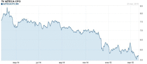 Televisión Azteca (AZTECA)