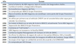 ABA Seguros