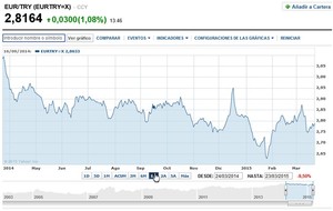 Diversificación Internacional para el pequeño inversor: ¿Una quimera o una realidad?