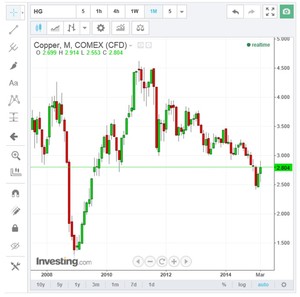 Diversificación Internacional para el pequeño inversor: ¿Una quimera o una realidad?