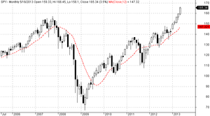 No es tan difícil ganar en bolsa: como sacar un 10% anual sin esfuerzo