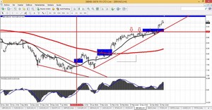 Operando acciones del Ibex: oportunidades y niveles de entrada. Grabación del Webinar