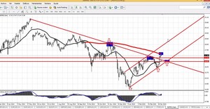 Operando acciones del Ibex: oportunidades y niveles de entrada. Grabación del Webinar