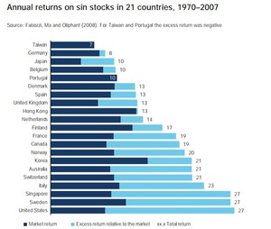 ¿Influye la ética a la hora de invertir?