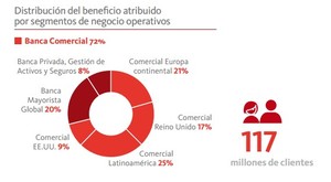 Banco Santander (SAN)