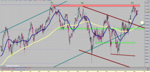 Visión del Ibex35: Del 30/03/15 al 05/04/15 - [Sesgo: Alcista ~ Confirmado - Objetivo: 12.200 - 13.000]
