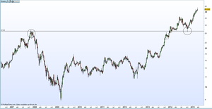 Oportunidades de compra en BME -  Bolsas y Mercados Españoles 