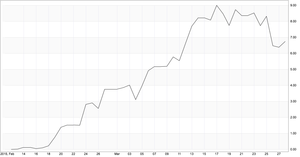 Oportunidades de compra en BME -  Bolsas y Mercados Españoles 