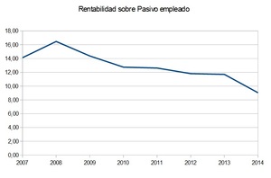 Telefónica en tres gráficos.