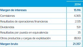 Bbva (BBVA)
