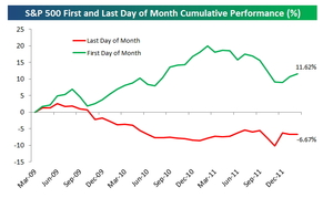 Pauta del primer día de mes