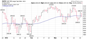 Cierre de Trimestre Q1 2015