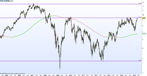 BBVA Operando con soportes y resistencias - Objetivo cumplido 