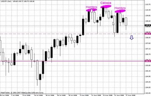 Webinar: El final de una tendencia y los patrones de reversión