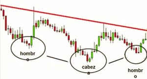 Webinar: El final de una tendencia y los patrones de reversión