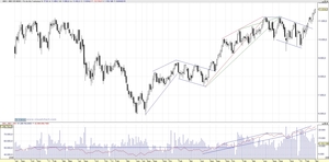 Radio Ibex 35: Reaparece la Emisora que Desinforma a Oyentes que Quieran Ganar 5.000 €