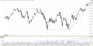Radio Ibex 35: Reaparece la Emisora que Desinforma a Oyentes que Quieran Ganar 5.000 €