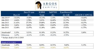 Argos Capital FI - Carta a los inversores Abril 2015