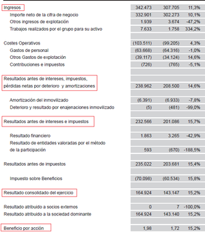 Análisis Fundamental Basico para Invertir en Dividendos